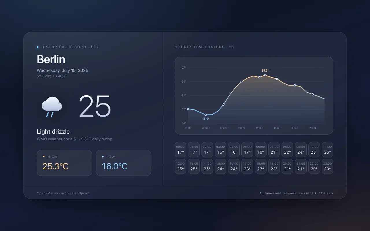 claude-opus-5 @medium · CC P-q slot 0 screenshot