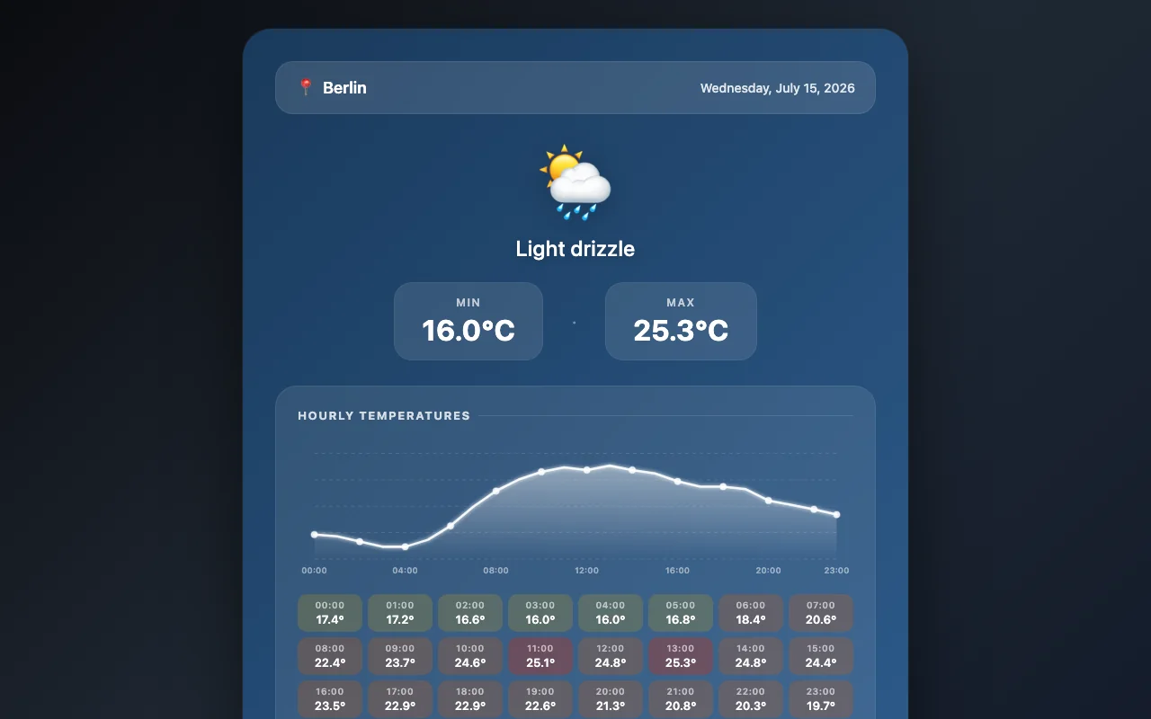 deepseek-v4-flash-0731 @minimal · api P-q slot 0 screenshot
