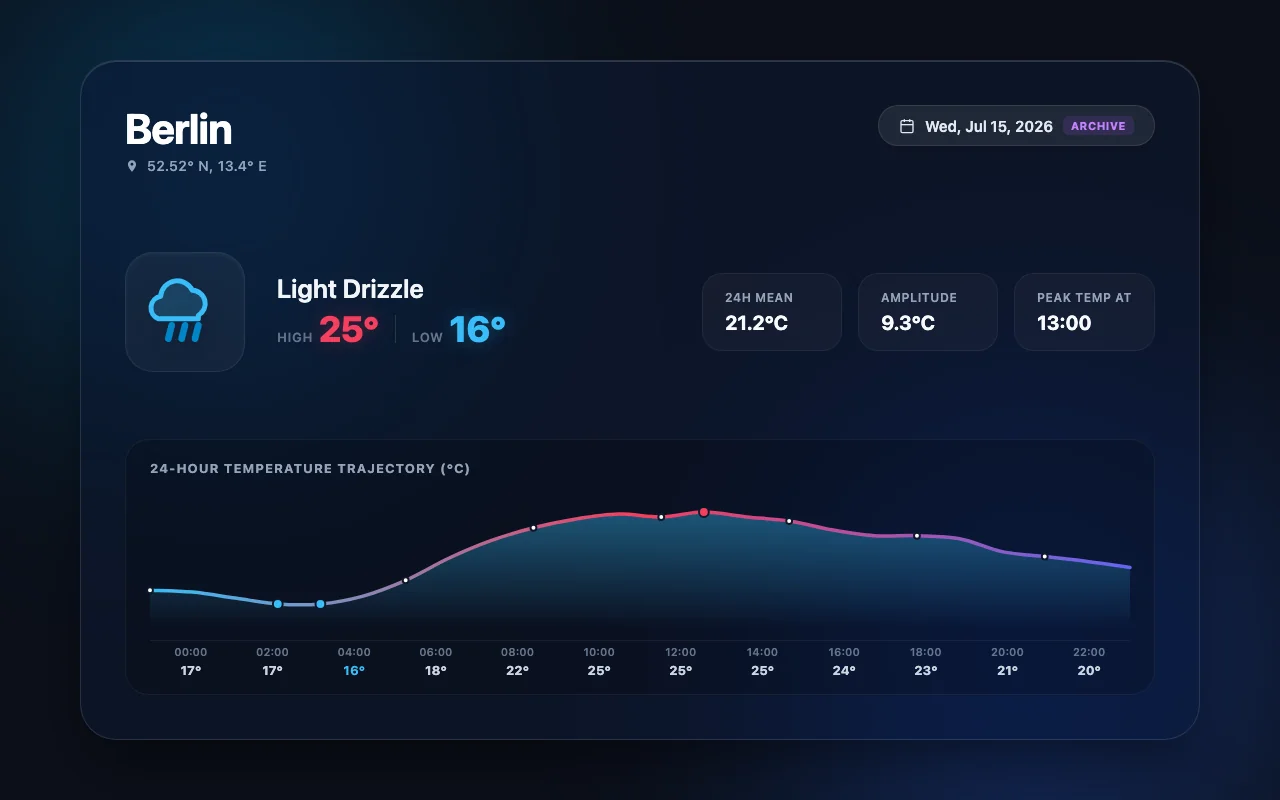 gemini-3.6-flash @medium · api P-q slot 0 screenshot