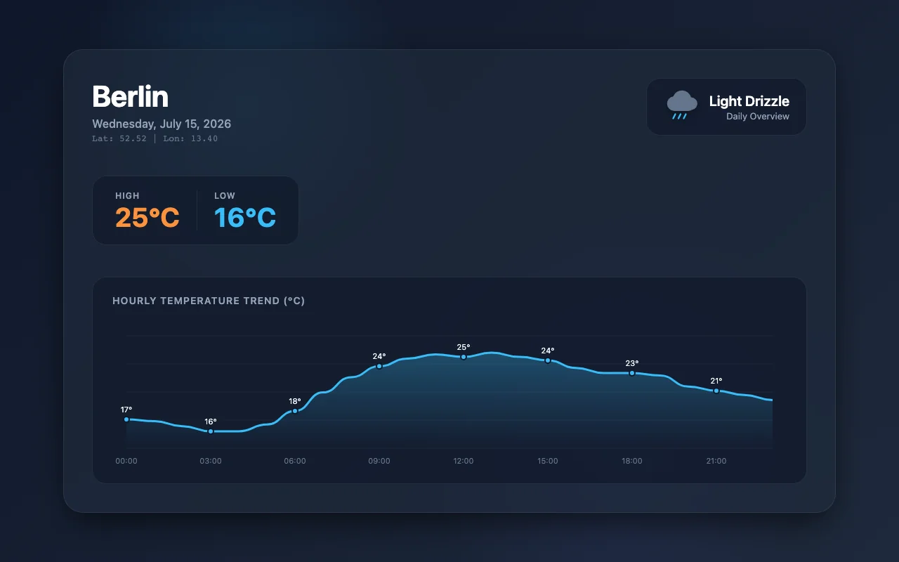 gemini-3.6-flash @minimal · api P-q slot 0 screenshot