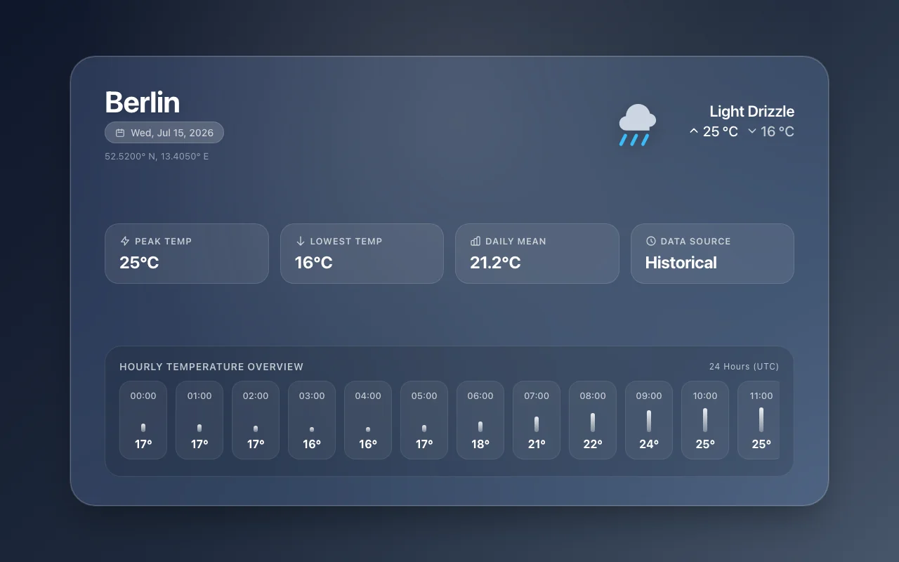 gemini-3.6-flash @minimal · cursor P-q slot 0 截图