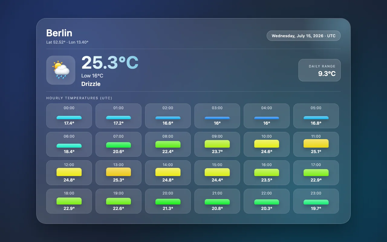 gpt-5.2-codex @xhigh · api P-q slot 0 screenshot
