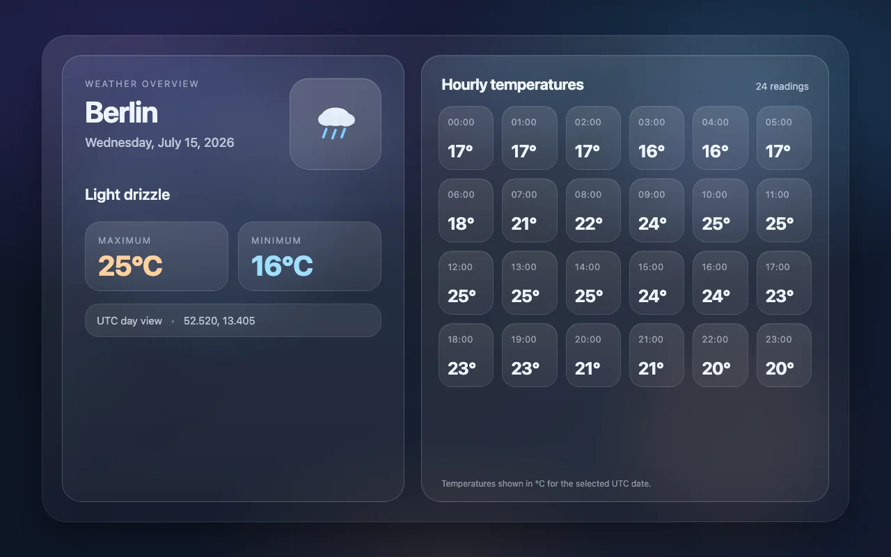 gpt-5.4 @none · api P-q slot 0 screenshot