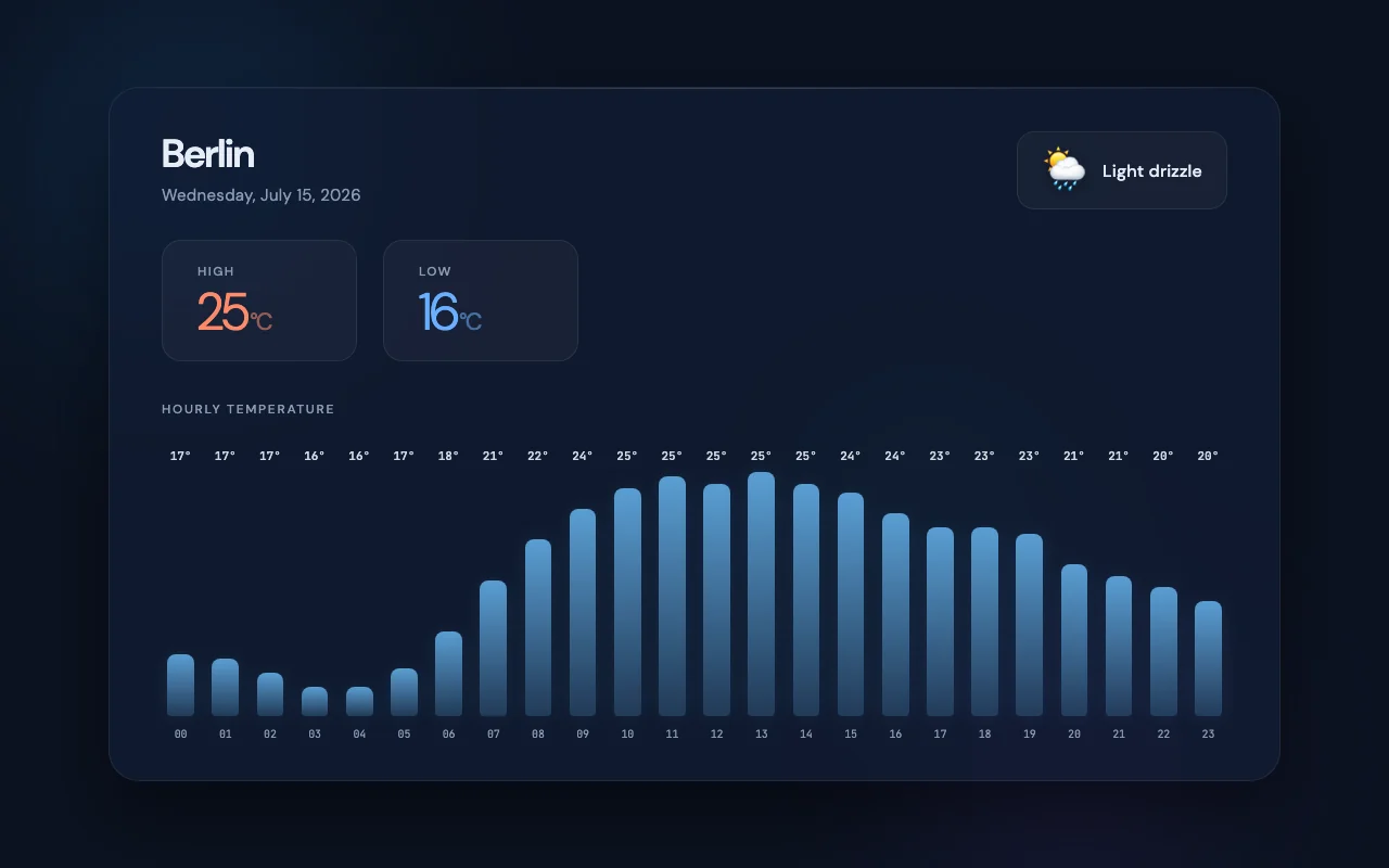 grok-4.5 · go P-q slot 0 screenshot