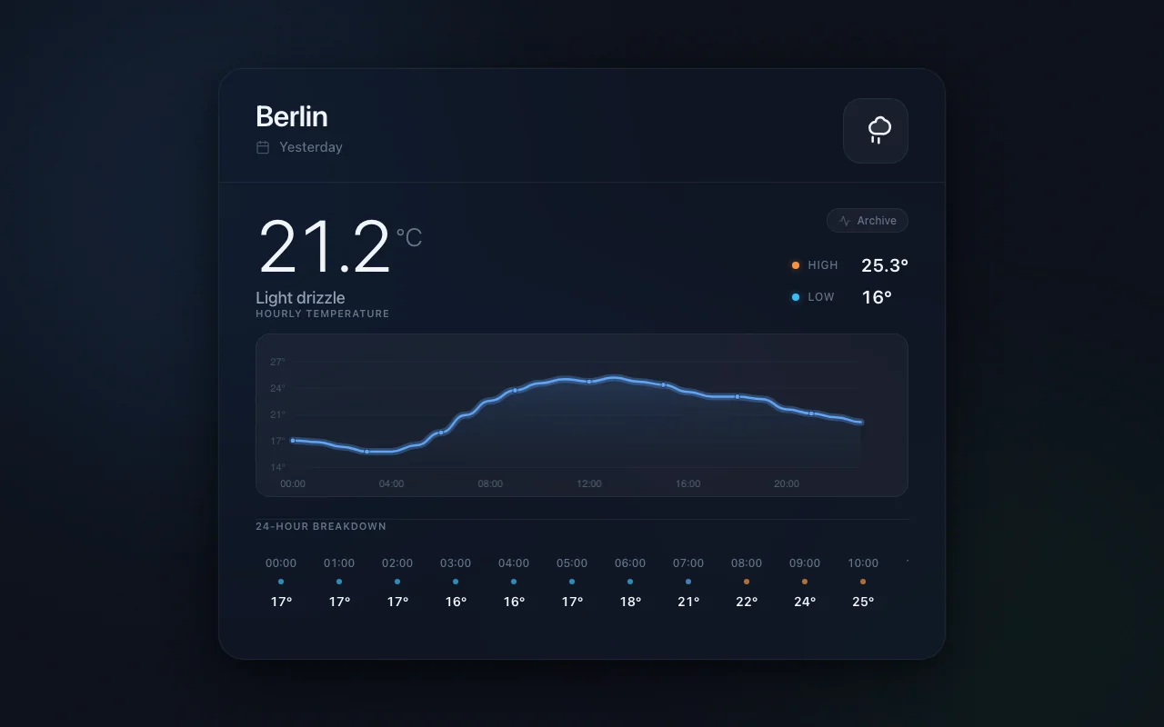 kimi-k2.6 @enabled · api P-q slot 0 screenshot
