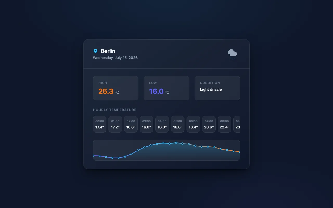qwen3.6-plus · opencode P-q slot 0 screenshot