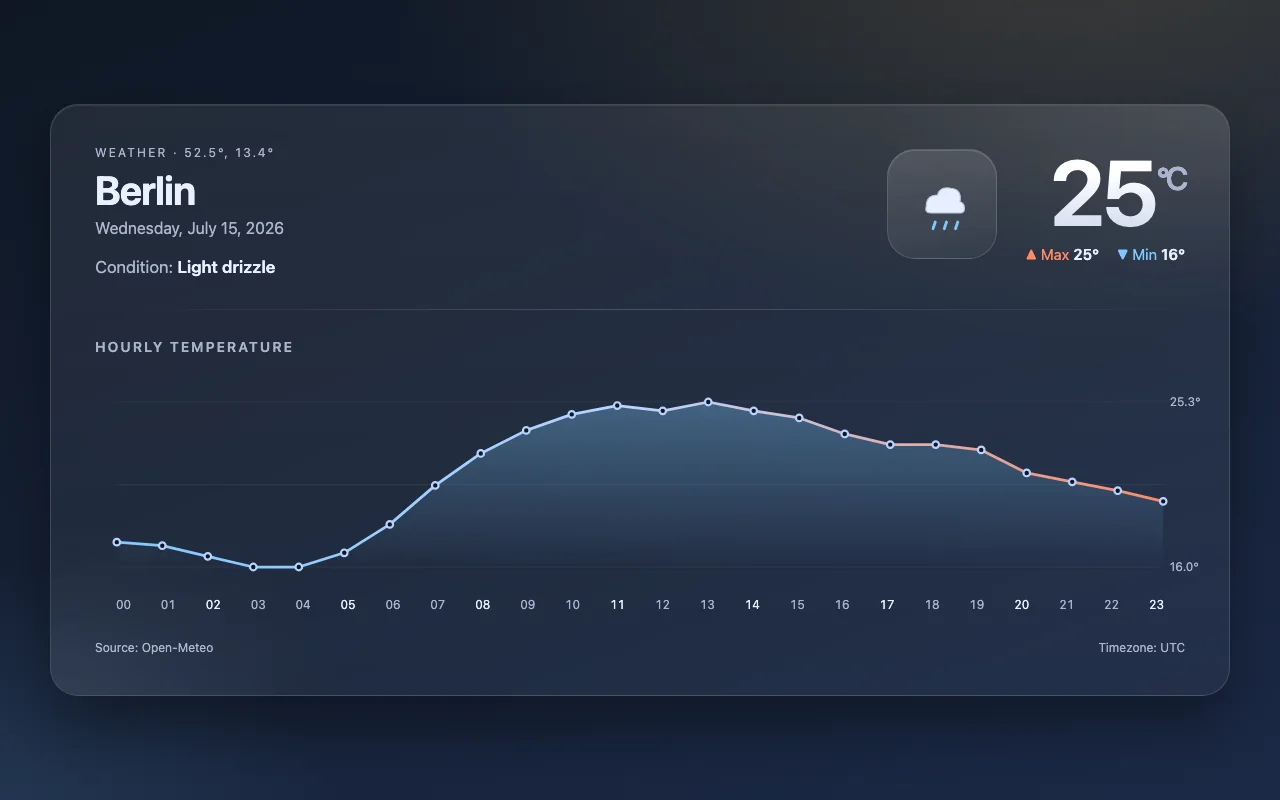 qwen3.7-max · go P-q slot 1 screenshot