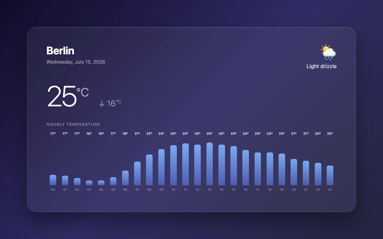 qwen3.8-max-preview · qoder P-q slot 0 screenshot